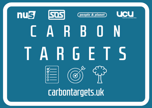 Logo for Carbon Targets SOS-UK